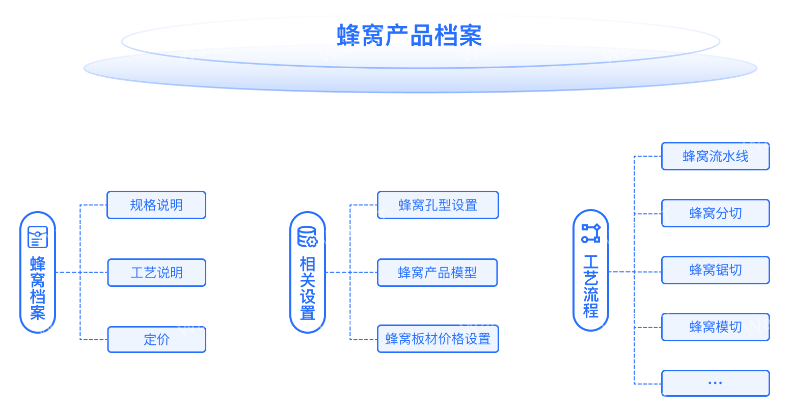 蜂窝产品档案.png