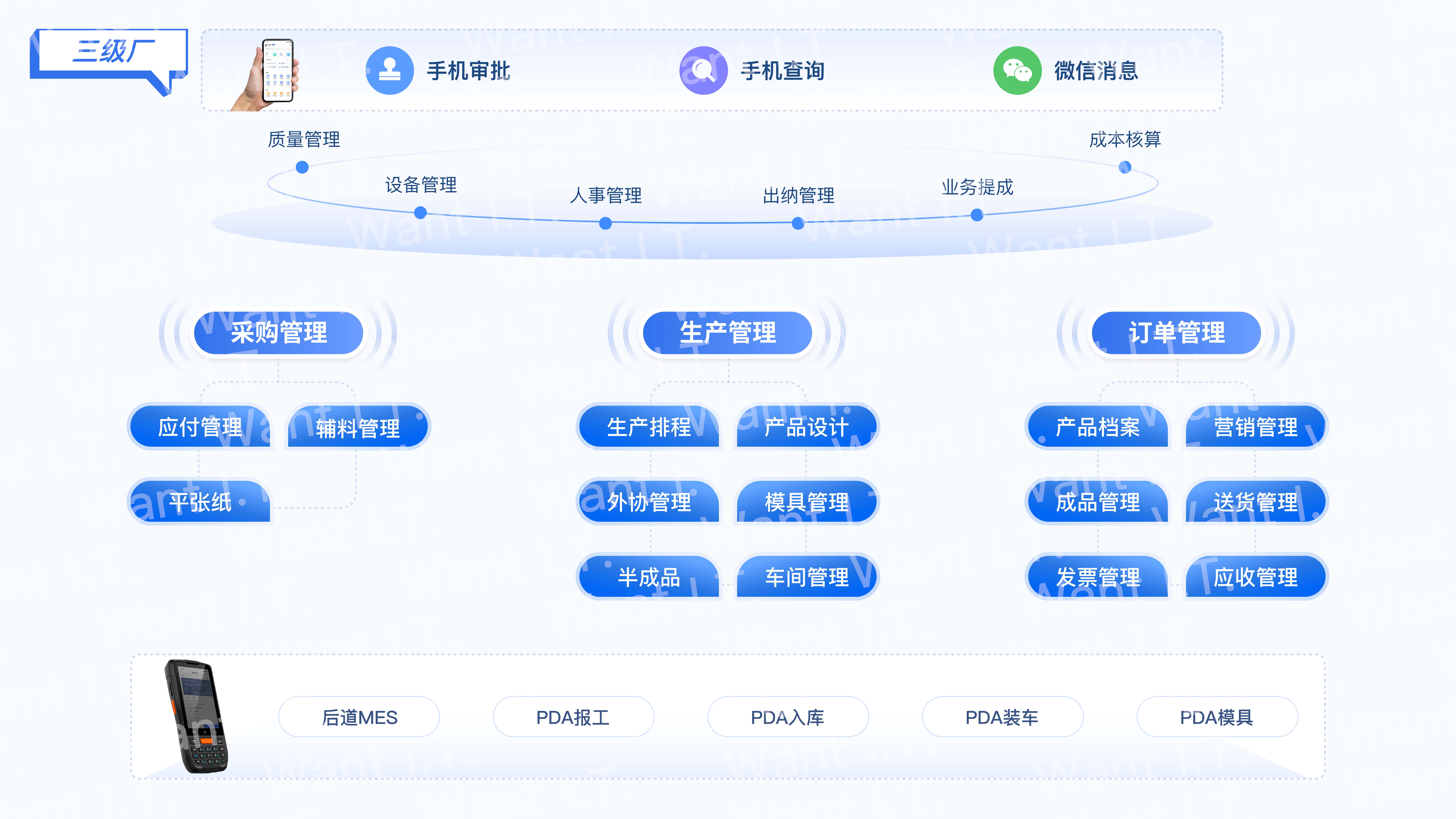 三级厂.jpg